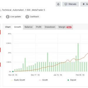 Liquidity Grabber EA PRO MT5MYFXBook Result