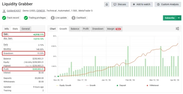 Liquidity Grabber EA PRO MT5MYFXBook Result