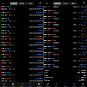 Liquidity Grabber EA PRO MT5 - MYFXBook 4918% Gold Gain - Image 4