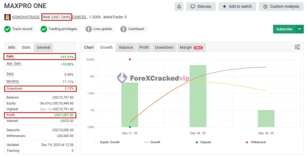 MAXPRO EA MT5 MYFXBook Result-1