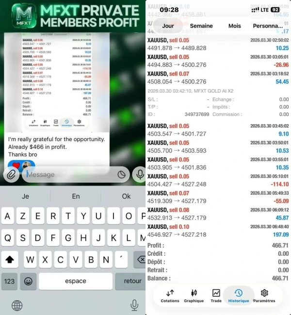 Telegram profit feedback for MFXT GOLD AI X2 MT5