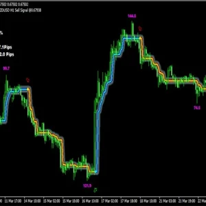 PipFinite Trend Laser MT4 Indicator Result 2