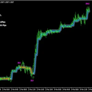 PipFinite Trend Laser MT4 Indicator Result 3