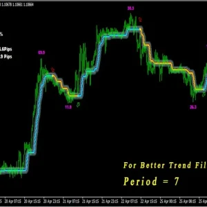 PipFinite Trend Laser MT4 Indicator Result 4