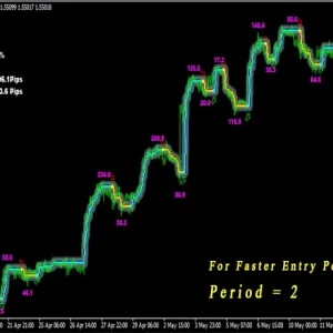 PipFinite Trend Laser MT4 Indicator Result 5