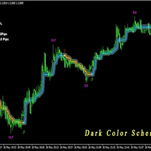 PipFinite Trend Laser MT4 Indicator Result 6