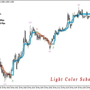 PipFinite Trend Laser MT4 Indicator Result 7