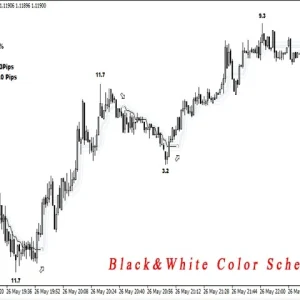PipFinite Trend Laser MT4 Indicator - Smart Trend Filter | Unlimited - Image 2