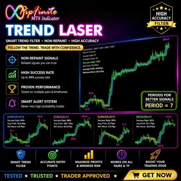 PipFinite Trend Laser MT4 Indicator - Smart Trend Filter