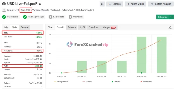 Robofxea Pro MT5 -Falqon Pro EA- MYFXBook Result -6k USD Live-FalqonPro--4