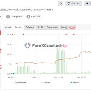 Robofxea Pro MT5 -Falqon Pro EA- MYFXBook Result -GoldrexAi--3