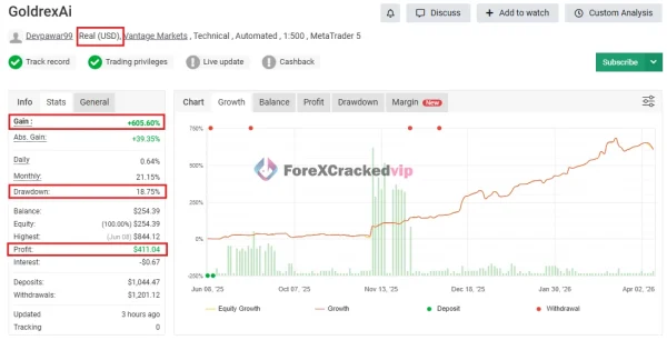 Robofxea Pro MT5 -Falqon Pro EA- MYFXBook Result -GoldrexAi--3