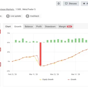 Roc Jarvis EA MT5 Review: 56.9% Gain in Live Trading Test