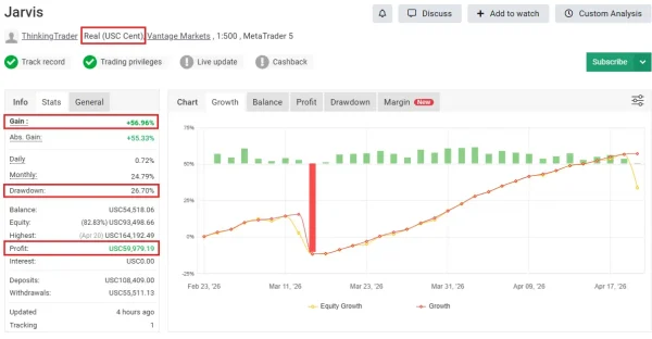 Roc Jarvis EA MT5 Review: 56.9% Gain in Live Trading Test
