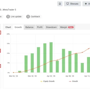 Roc Jarvis EA MT5 - MYFXBook 56% Gain + 9% Drawdown | Unlimited - Image 2