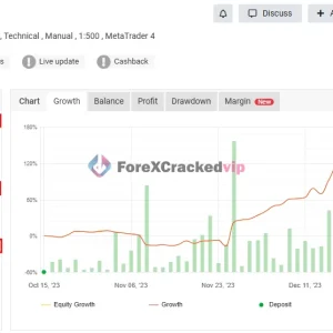 SMC account performance chart showing gain profit and drawdown Product Page