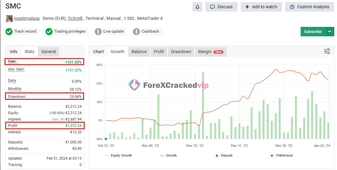 SMC NEW EA MT5 trade history with profit entries