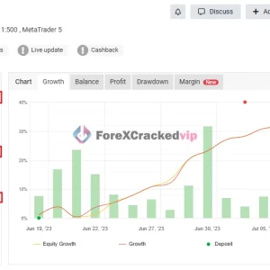 SMC NEW EA MT5 Myfxbook growth chart with drawdown stats