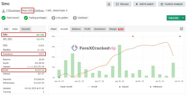 SMC NEW EA MT5 Myfxbook growth chart with drawdown stats