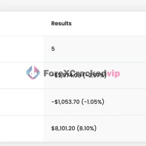 Prop firm objective results with passed profit and drawdown rules