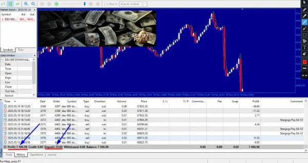 Stargogs Pay EA MT5 Review 2