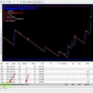 Stargogs Pay EA MT5 Review 4