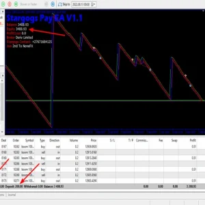 Stargogs Pay EA MT5 Review 5