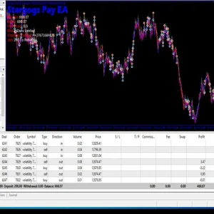 Stargogs Pay EA MT5 Review 7