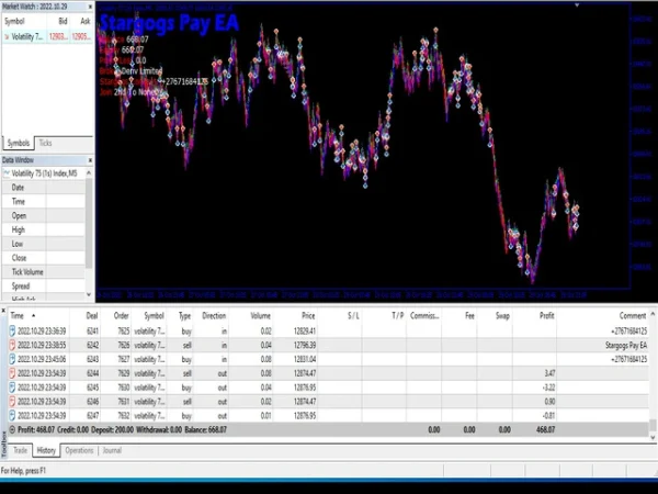 Stargogs Pay EA MT5 Review 7