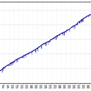 Stargogs Pay EA MT5 Review 9