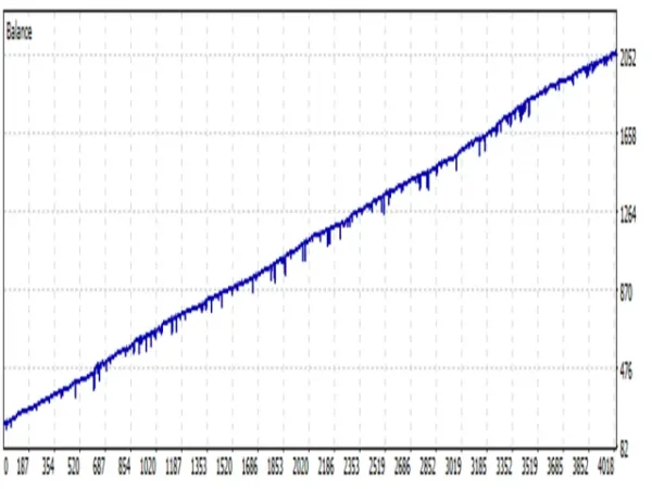Stargogs Pay EA MT5 Review 9