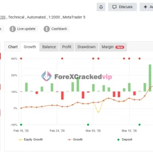 Superbot Live MT5 real cent account performance showing 364.39 percent gain, 57.36 percent drawdown and 102431 USC profit