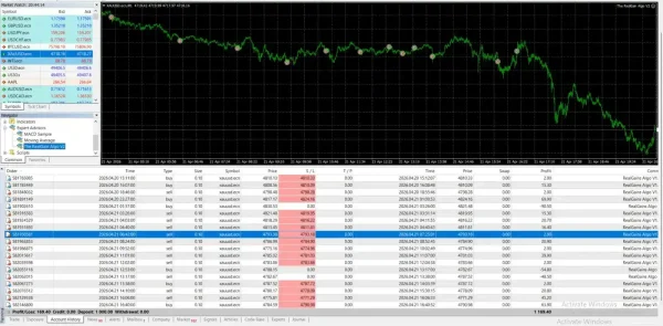 The RealGain Algo Result