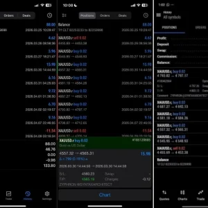 Trading report charts by hour weekday month and duration