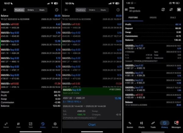 Trading report charts by hour weekday month and duration