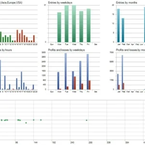 Balance curve with MFE and MAE profit scatter charts