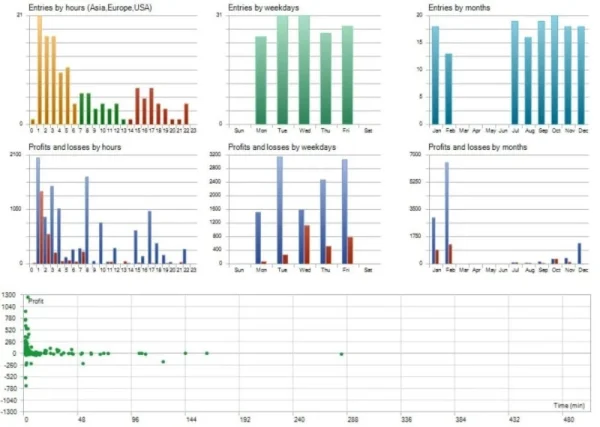 Balance curve with MFE and MAE profit scatter charts