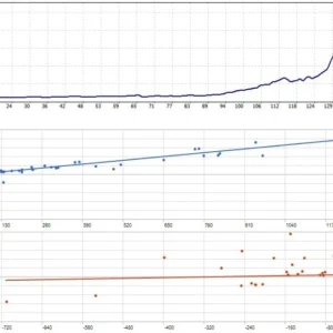 MT5 mobile trade history showing XAUUSD positions and profit