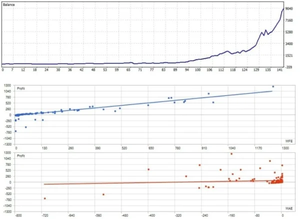 MT5 mobile trade history showing XAUUSD positions and profit