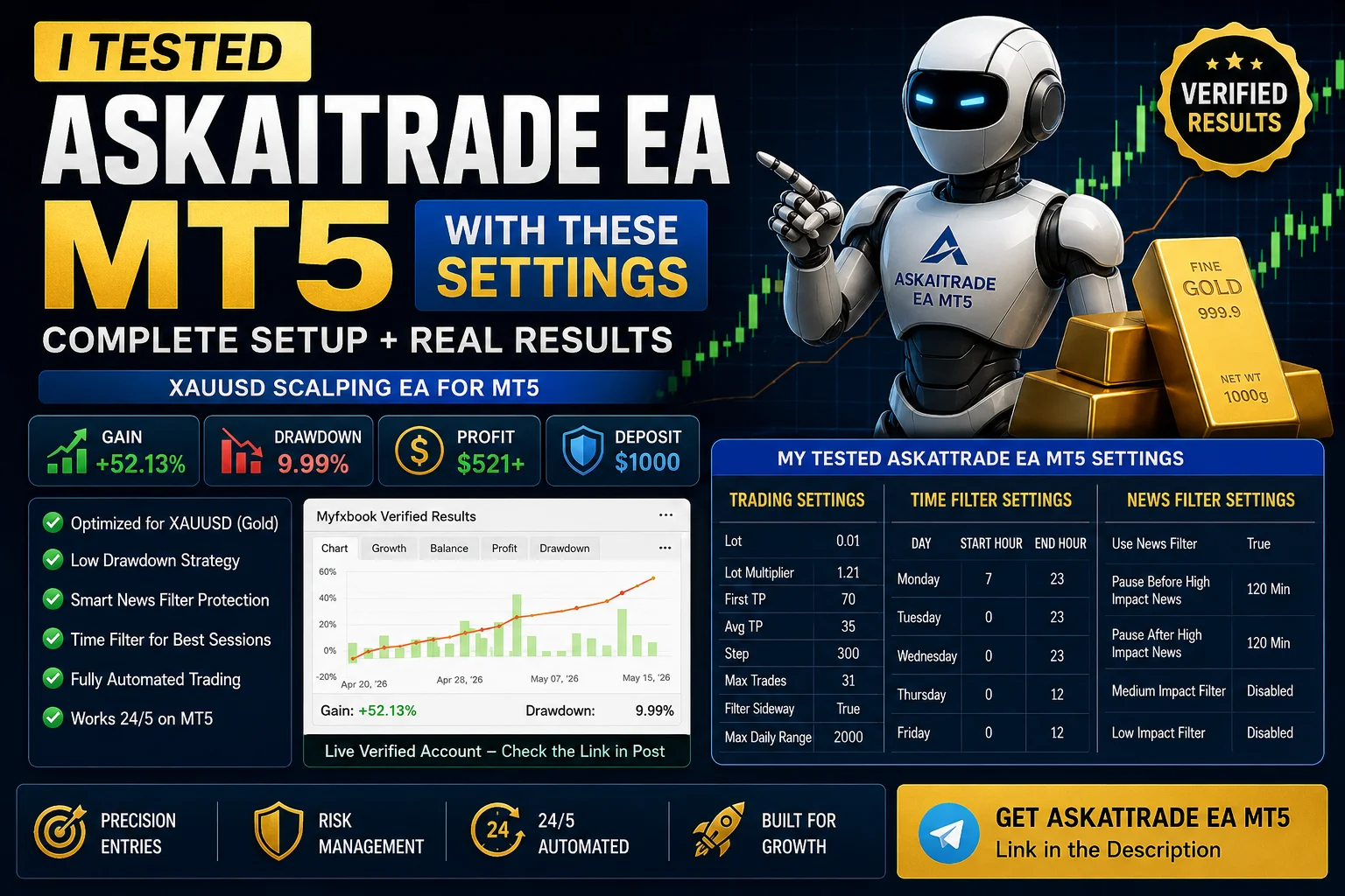 Askaitrade EA MT5 Myfxbook Review