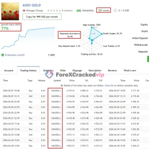 AXIO Gold EA MQL5 Live Signal-2