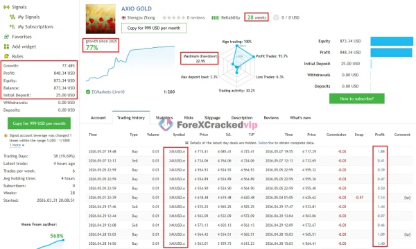 AXIO Gold EA MQL5 Live Signal-2