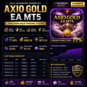 AXIO Gold EA MT5 V1.31 - MQL5 77% Growth + Setfile