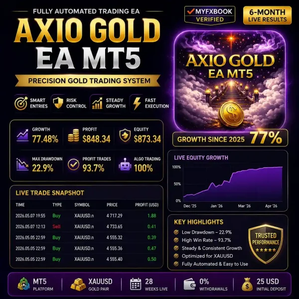 AXIO Gold EA MT5 V1.31 - MQL5 77% Growth + Setfile