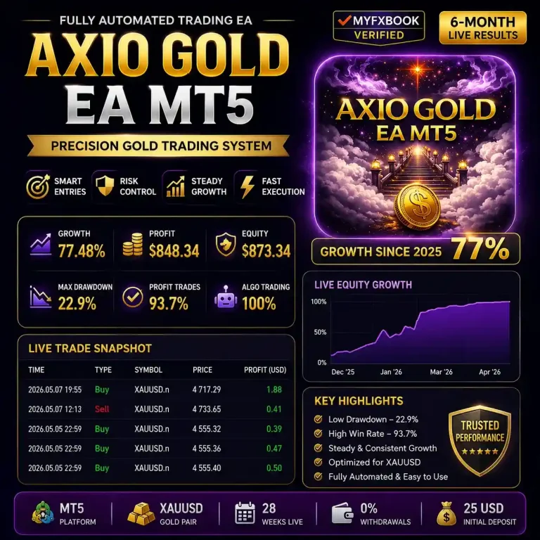 AXIO Gold EA MT5 V1.31 - MQL5 77% Growth + Setfile