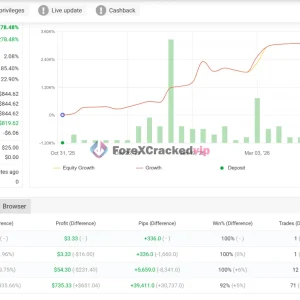 AXIO Gold EA MYFXBook Result-4