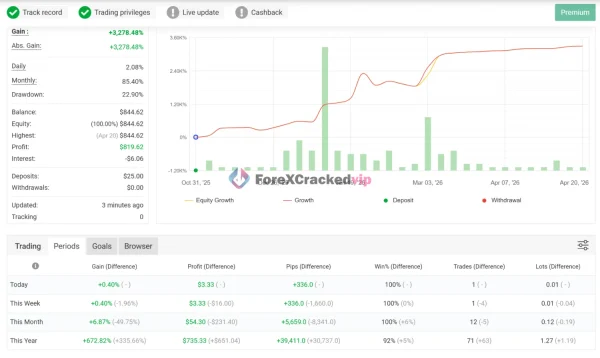 AXIO Gold EA MYFXBook Result-4