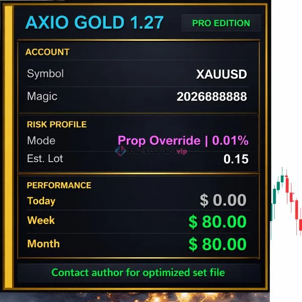 AXIO Gold EA Result-1