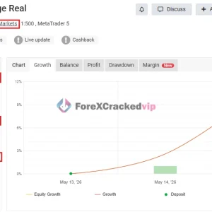 Alpha Striker F2 MT5 Myfxbook 2% Drawdown