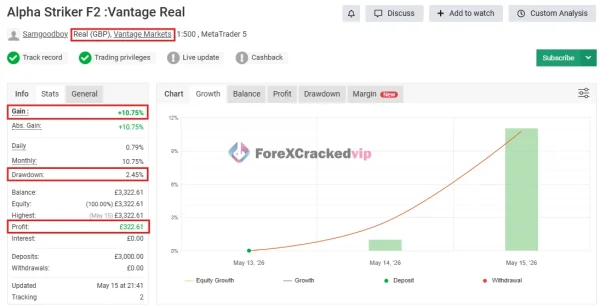 Alpha Striker F2 MT5 Myfxbook 2% Drawdown